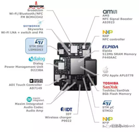 全球MEMS传感器产业链