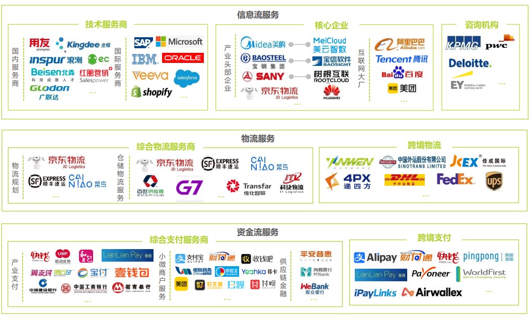 中国供应链升级数字报告