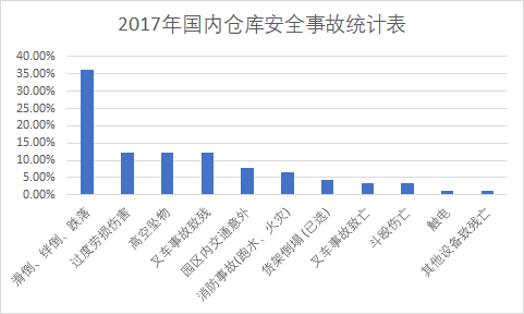 2017年安全统计.png
