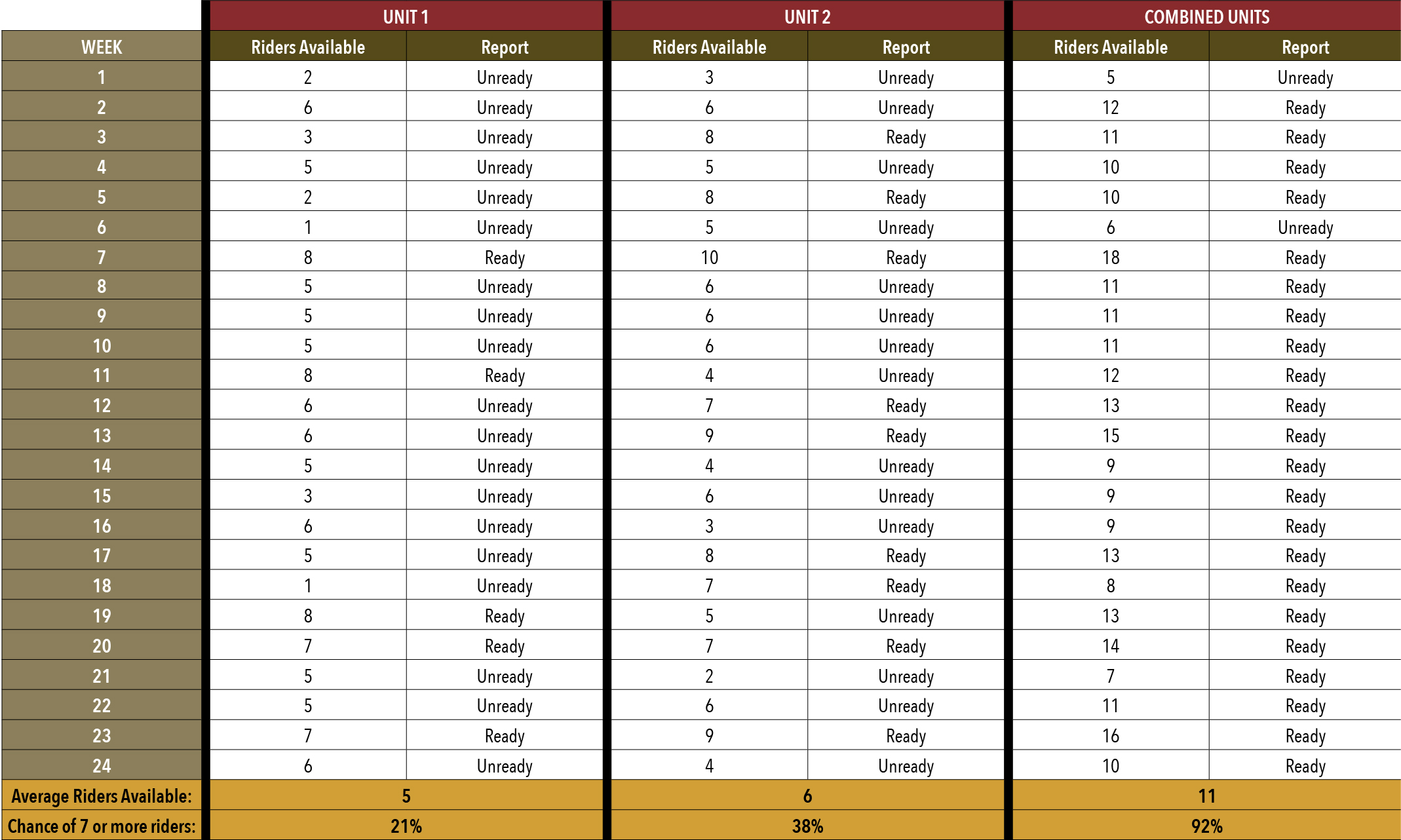 Measuring_Military_Readiness_Table.jpg